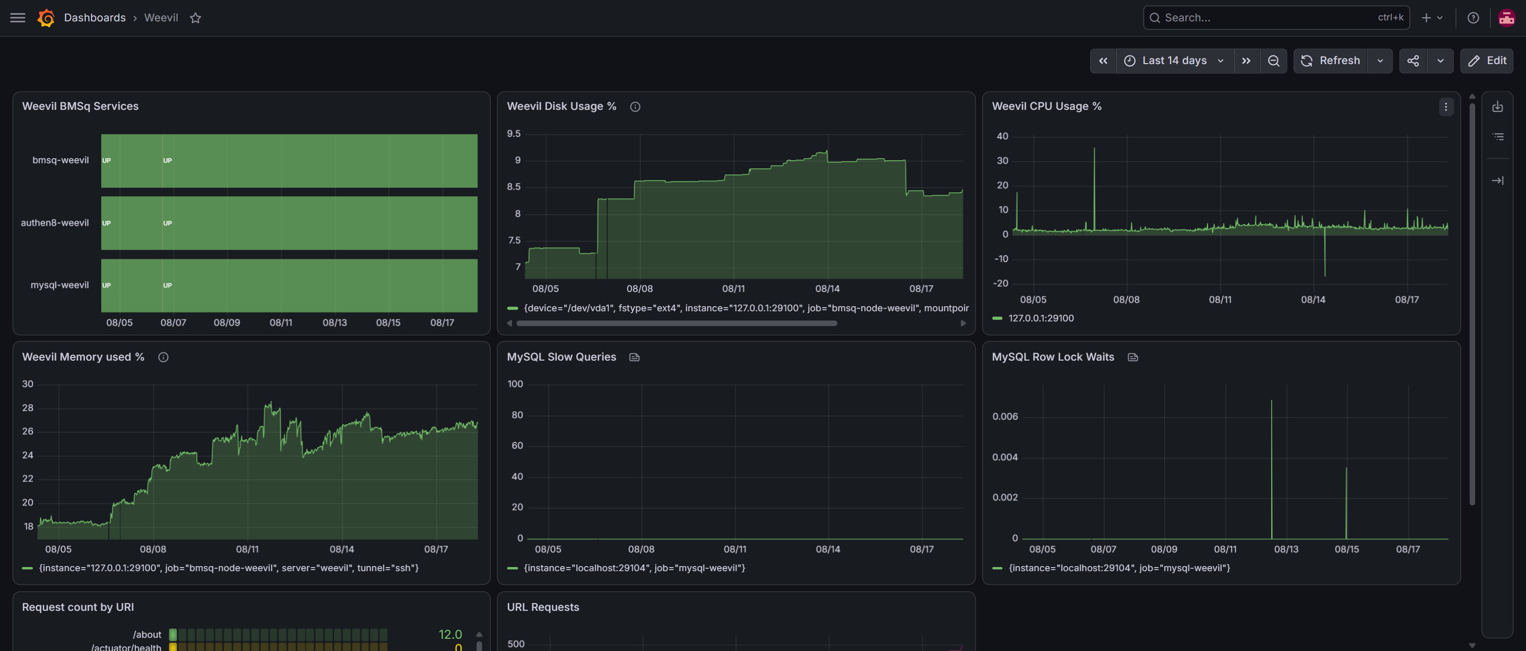 bmsq-grafana